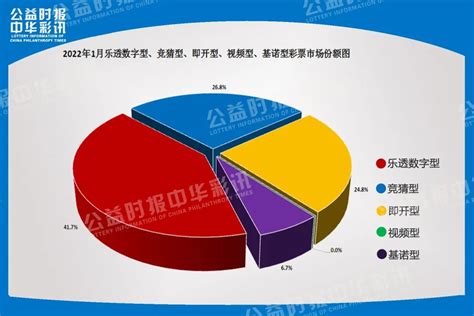 财政部发布2022年1月份全国彩票销售情况：即开票销售76 53亿元 大增89 2 澎湃号·媒体 澎湃新闻 The Paper