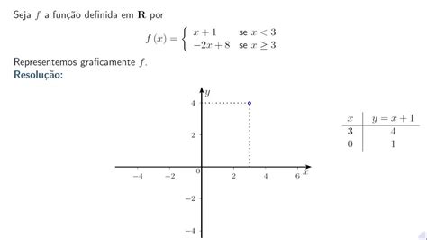 Funções Reais De Variável Real Aula 7 Funções Por Ramos Exercício