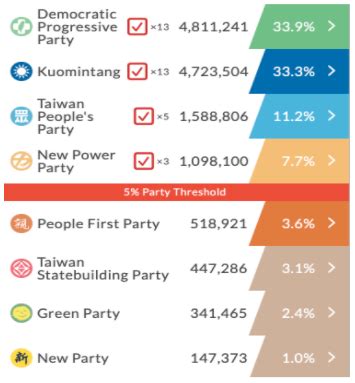 Taiwans Third Force Political Parties And The Legacy Of The