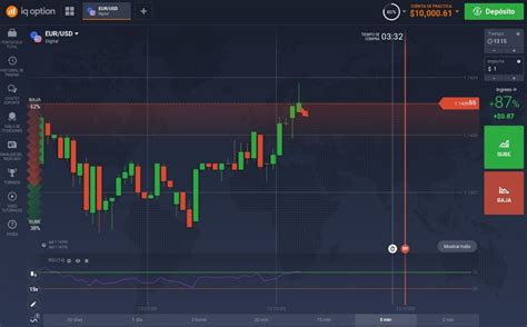 Opci N Digital Iq Option Qu Es Y C Mo Funciona