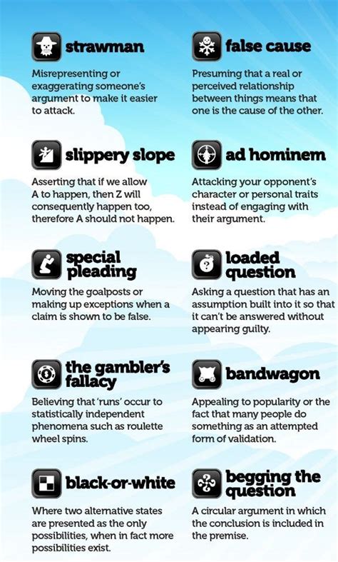 Complete List Of Logical Fallacies