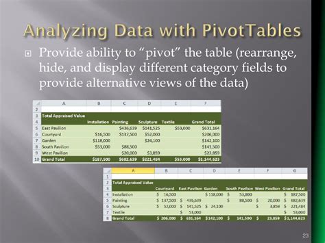 Ppt Tutorial Working With Excel Tables Pivottables And