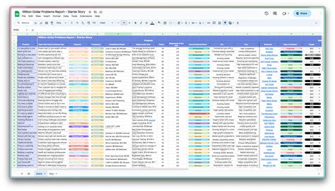 99 Million Dollar Problems Report Starter Story