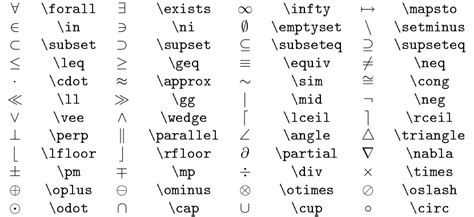 Symboles Maths Latex