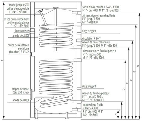 Ballon Ecs Maill Double Changeur Litres Kospel