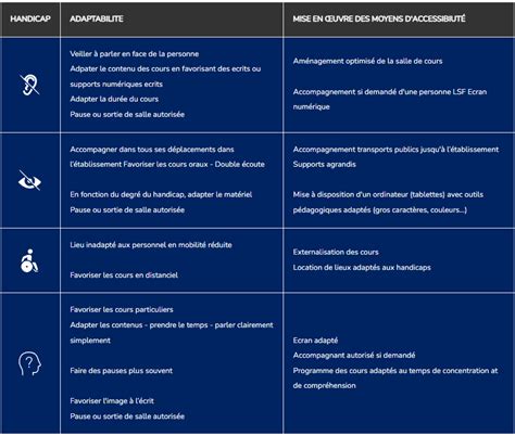 Notre Politique Handicap Even Formation