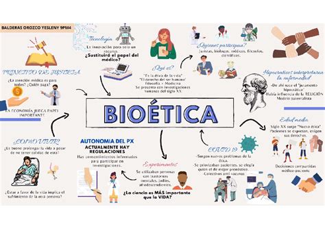 Mapa Mental Sobre Bioética REVOEDUCA