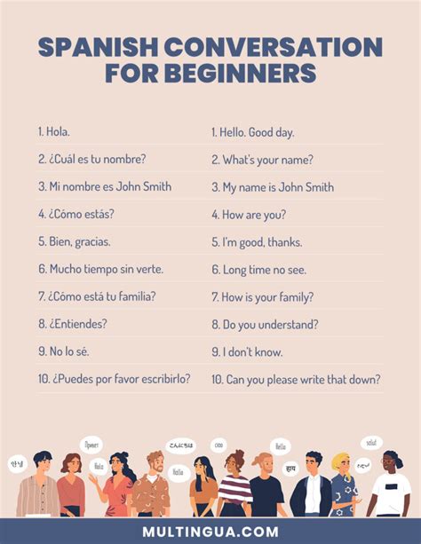 Spanish Conversation For Beginners Part Multingua