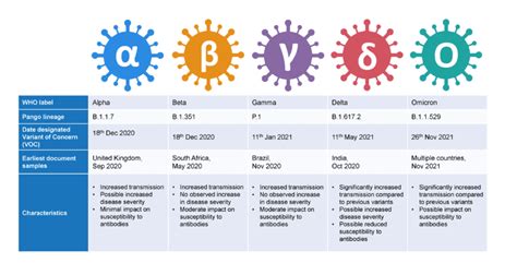 Base Technology And Reliable Detection Of Sars Cov Variants