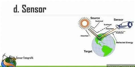 Gambar Komponen Penginderaan Jauh Dan Penjelasannya 51 Koleksi Gambar