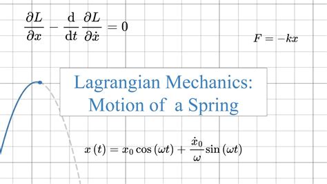 Lagrangian Mechanics Simple Harmonic Motion Youtube