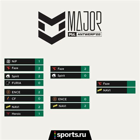 Турнирная таблица PGL Major Antwerp 2022 CS GO сетка мажора КС ГО