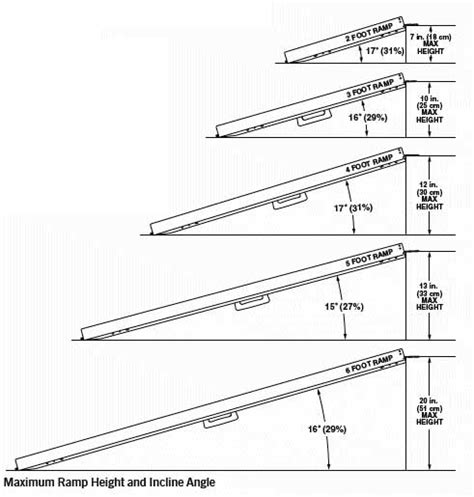 How to measure for wheelchair ramp find ramp length – Artofit