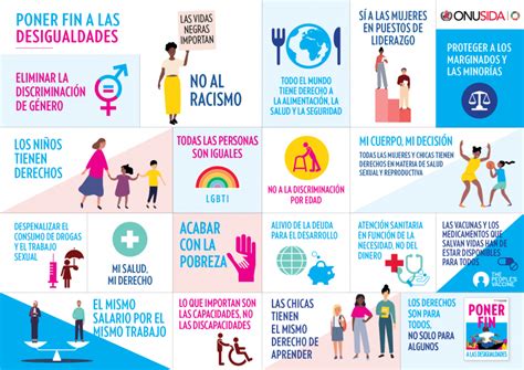 Eficaz Esta Relajarse Cuales Son Las Formas De Discriminacion