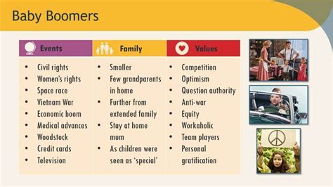 Baby Boomers Generation Chart