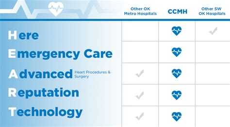 Heart And Vascular Services Comanche County Memorial Hospital