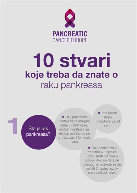 Stvari Koje Treba Da Znate O Raku Pankreasa Pancreatic Cancer Europe