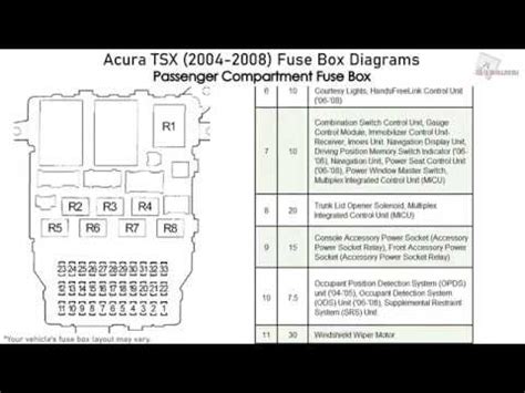 2007 Acura Tl Type S Fuse Box Diagram Diagram 2006 Acura T