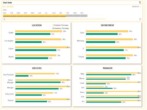 Download Compliance Training Dashboard Excel Template