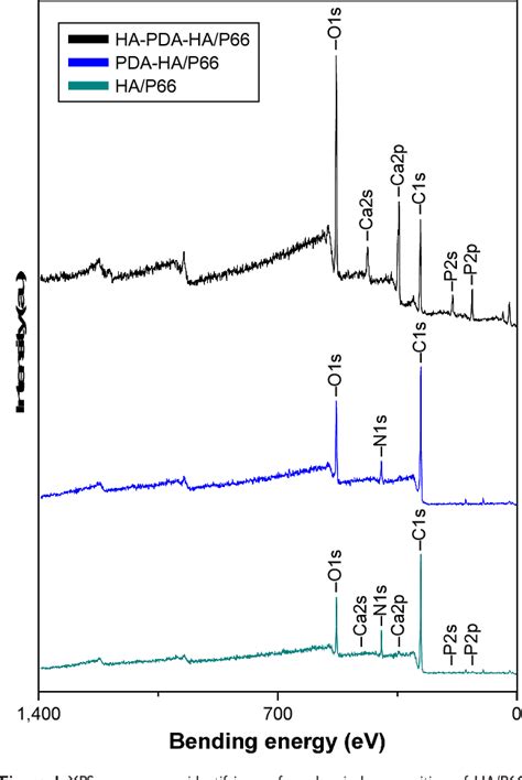 Figure From Polydopamine Induced Hydroxyapatite Coating Facilitates