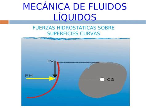 PPT MECÁNICA DE FLUIDOS LÍQUIDOS FUERZAS HIDROSTATICAS SOBRE