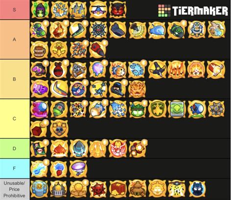 My Personal Chimps Tierlist Explanation In The Comments Btd6