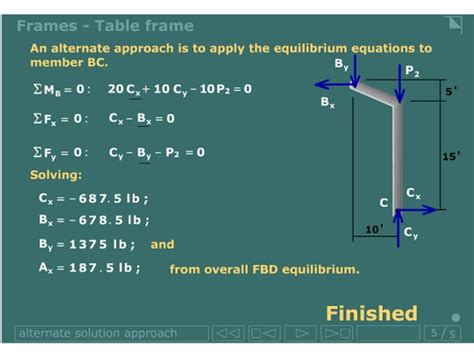 Lecture Statics Analysis Of Trusses PPT