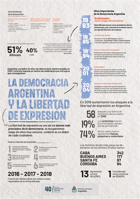 40 Años De Democracia Argentina Behance