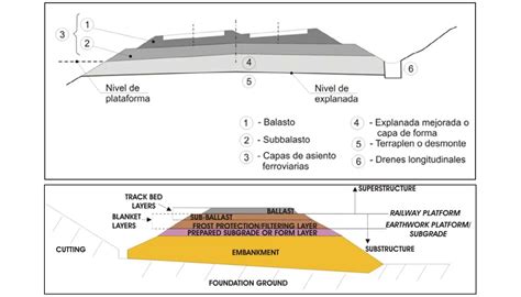 Subestructura Plataforma Del Ferrocarril Ife