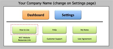 Frequently Asked Questions W5 Templates An Excel Based Crm And