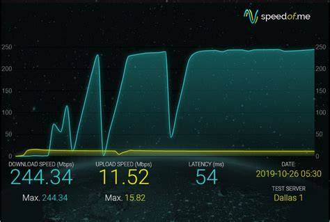 Best Internet Speed Test Sites Of All Time Updated Phoneworld