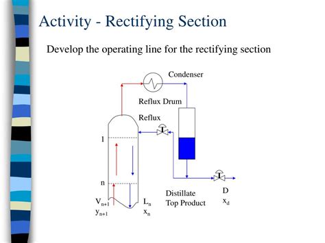 Ppt Distillation Powerpoint Presentation Free Download Id6638574