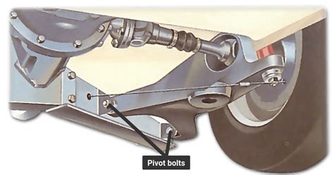 Checking Suspension Joints And Pivots How A Car Works