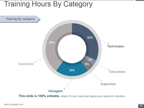 Top 10 Human Resource Powerpoint Presentation Templates In 2025