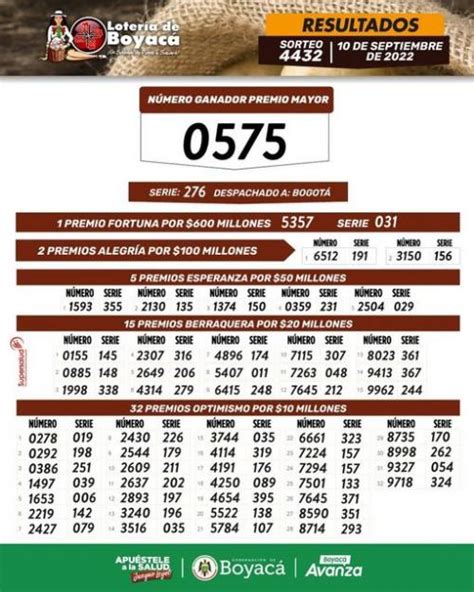 Resultados Loter A De Boyac Vea El N Mero Ganador Del S Bado De