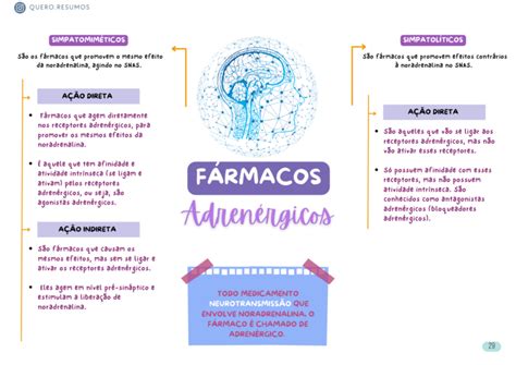 Farmacologia Mapeada Mais Resumos