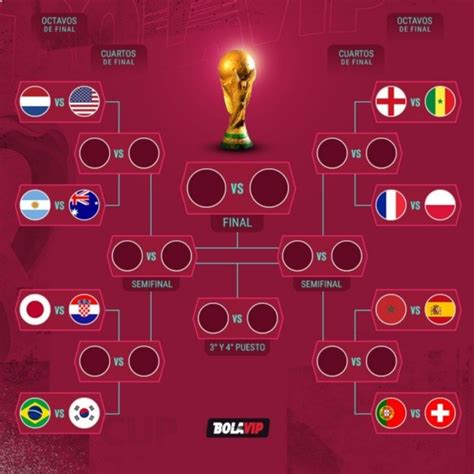 Mundial Qatar 2022 Octavos De Final Lista De Partidos Completos