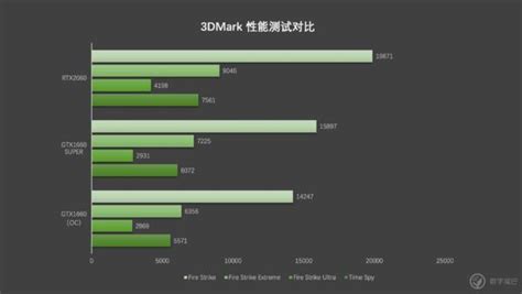 忘掉你的舊顯卡NVIDIA GeForce GTX1660 SUPER 快速上手 每日頭條