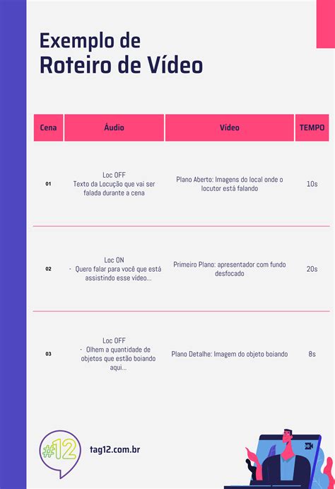 Como escrever um roteiro de vídeo Passo a Passo para estruturar seu