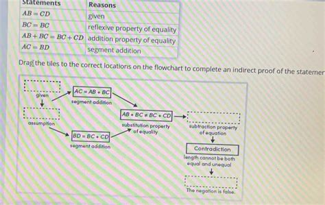 Solved Statements E Correct Locations On The Flowchart To Complete An Indirect Proof Of The