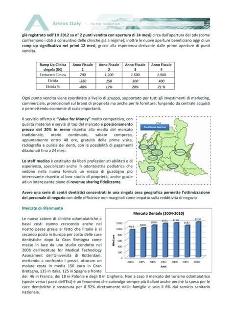 Retail Dentist Clinics Blind Profile PDF