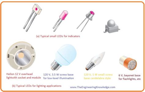 Working Principle Of Led The Engineering Knowledge