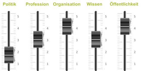 Datei Governance Regler Png Hochn Wiki