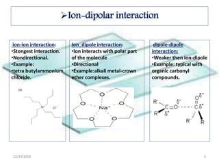 Supramolecular Host And Guest Design Ppt Ppt