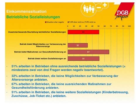 Sonderauswertung Des DGB Index Gute Arbeit Ppt Herunterladen