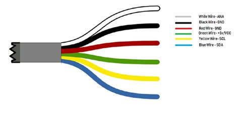 Rs Cable Color Code Infoupdate Org