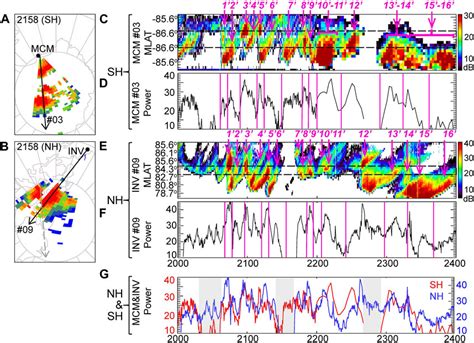 Frontiers Hemispheric Symmetry And Asymmetry Of Poleward Moving Radar