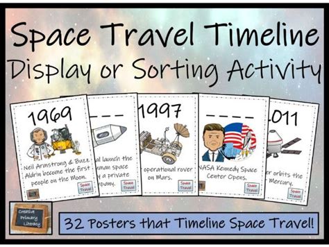 Space Travel Timeline Display Research And Sorting Activity Teaching