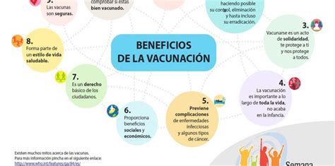 Los diez beneficios de la vacunación