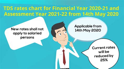 Revised TDS Rates Chart For Financial Year 2020 21 And Assessment Year